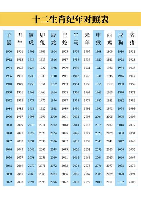 生肖紀年|十二生肖对照表 十二生肖纪年对照表